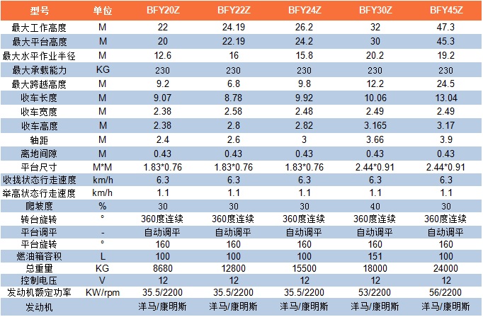 最新参数表20-45