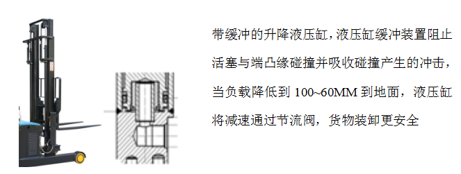 技术特点2