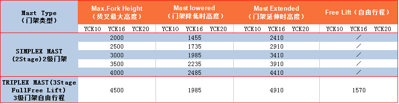 门架列表2