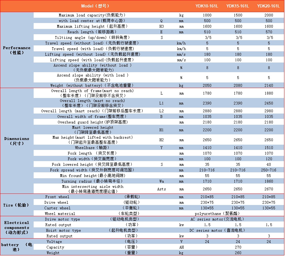 YDK10-161L参数表