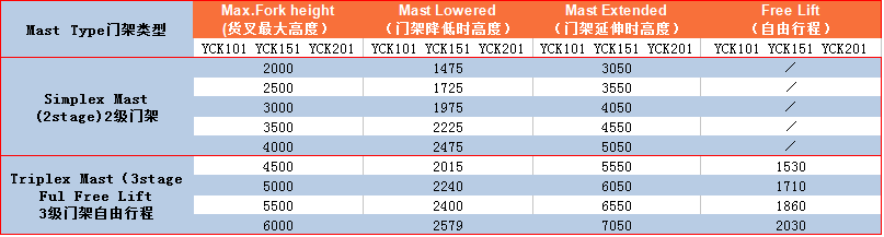 门架列表1