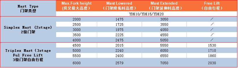 YDK10-162L门架表