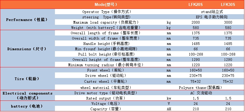 LFK20S参数表