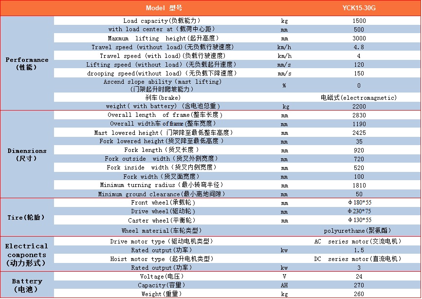 YCK15-30G参数表