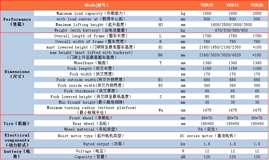 YBK参数表