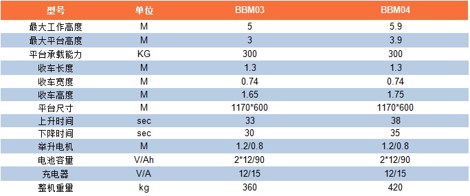 BBM参数表