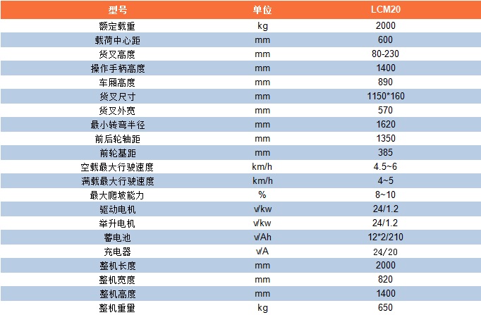 参数表