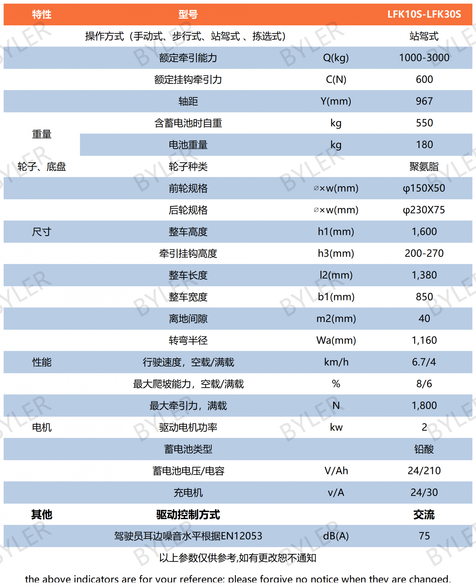 站驾牵引车表格_Sheet1 (2)