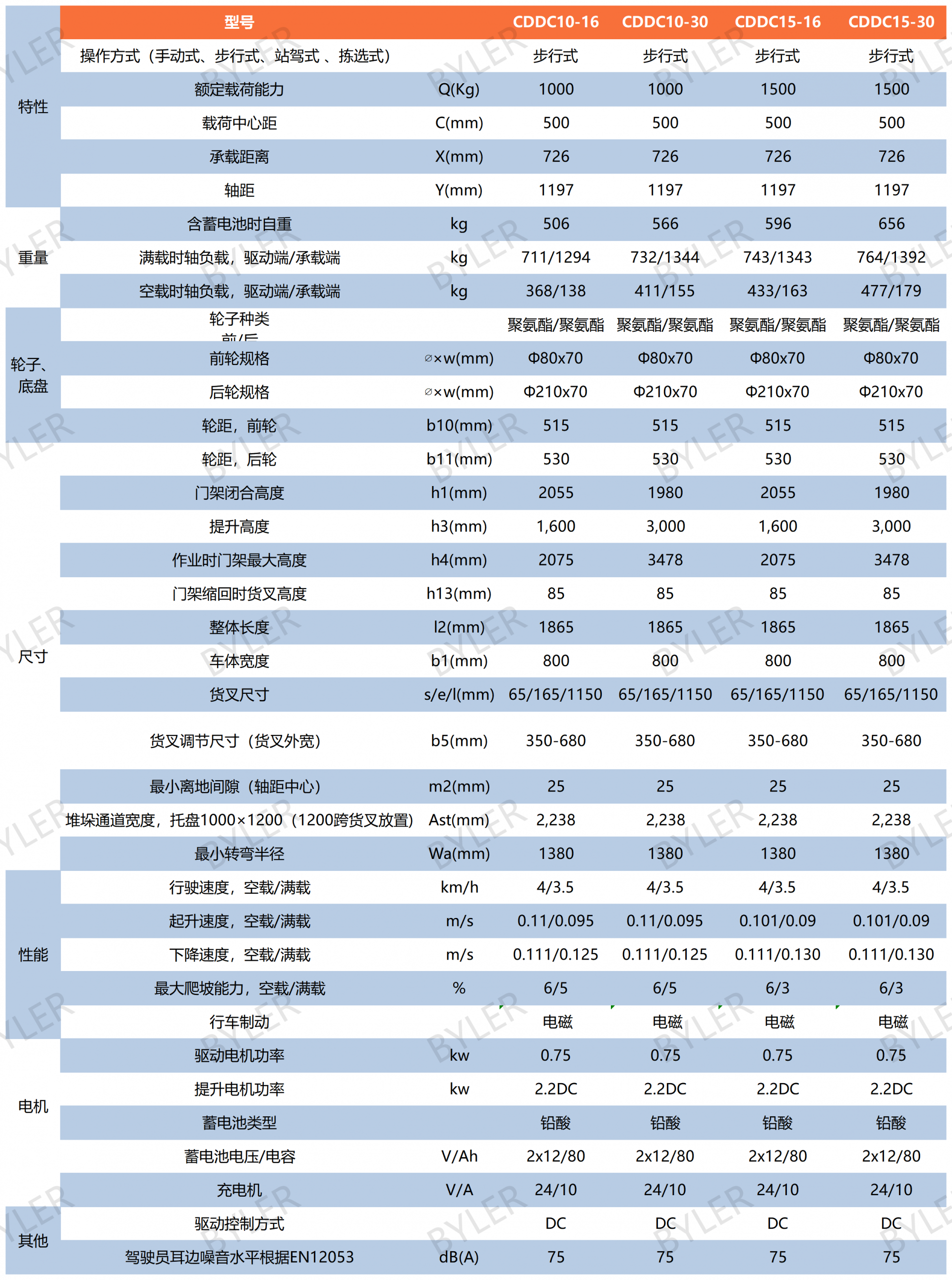 步行式堆高车表格