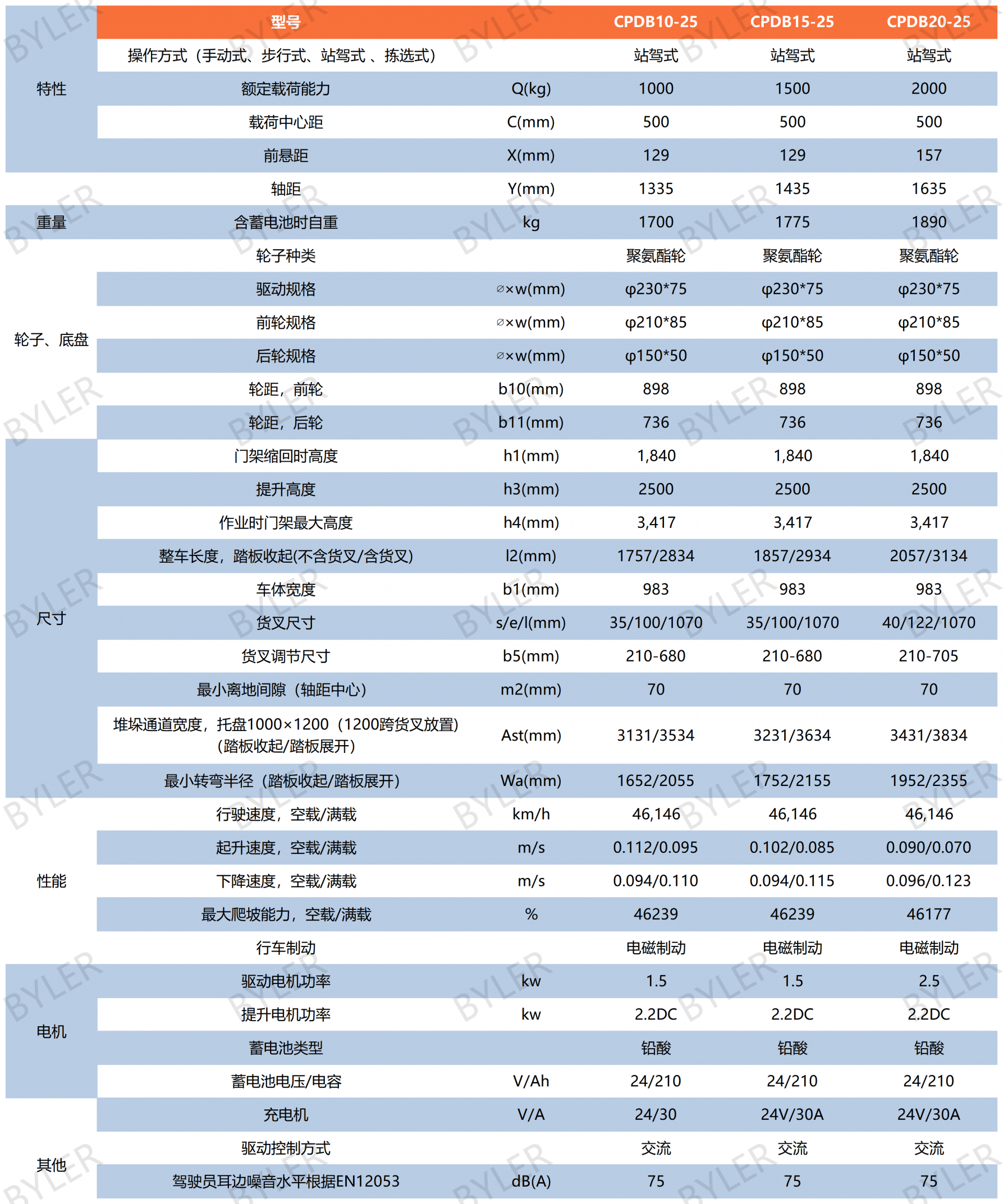 平衡重式堆高车表格