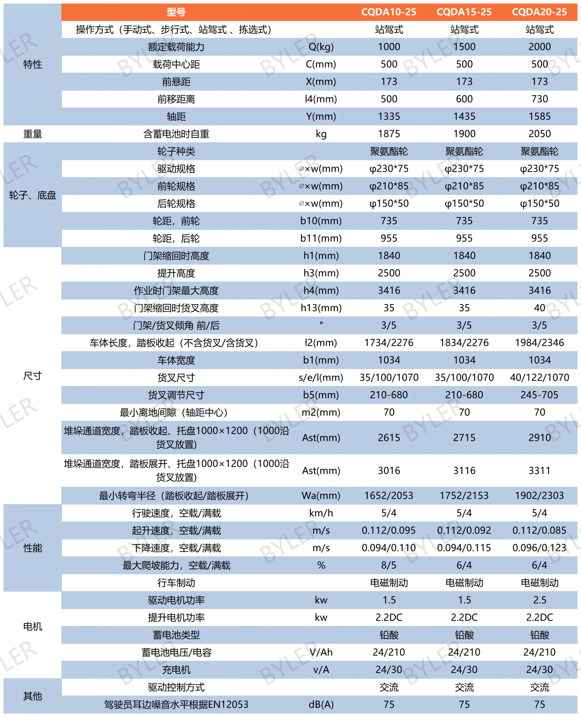 前移式堆高车表格_Sheet1