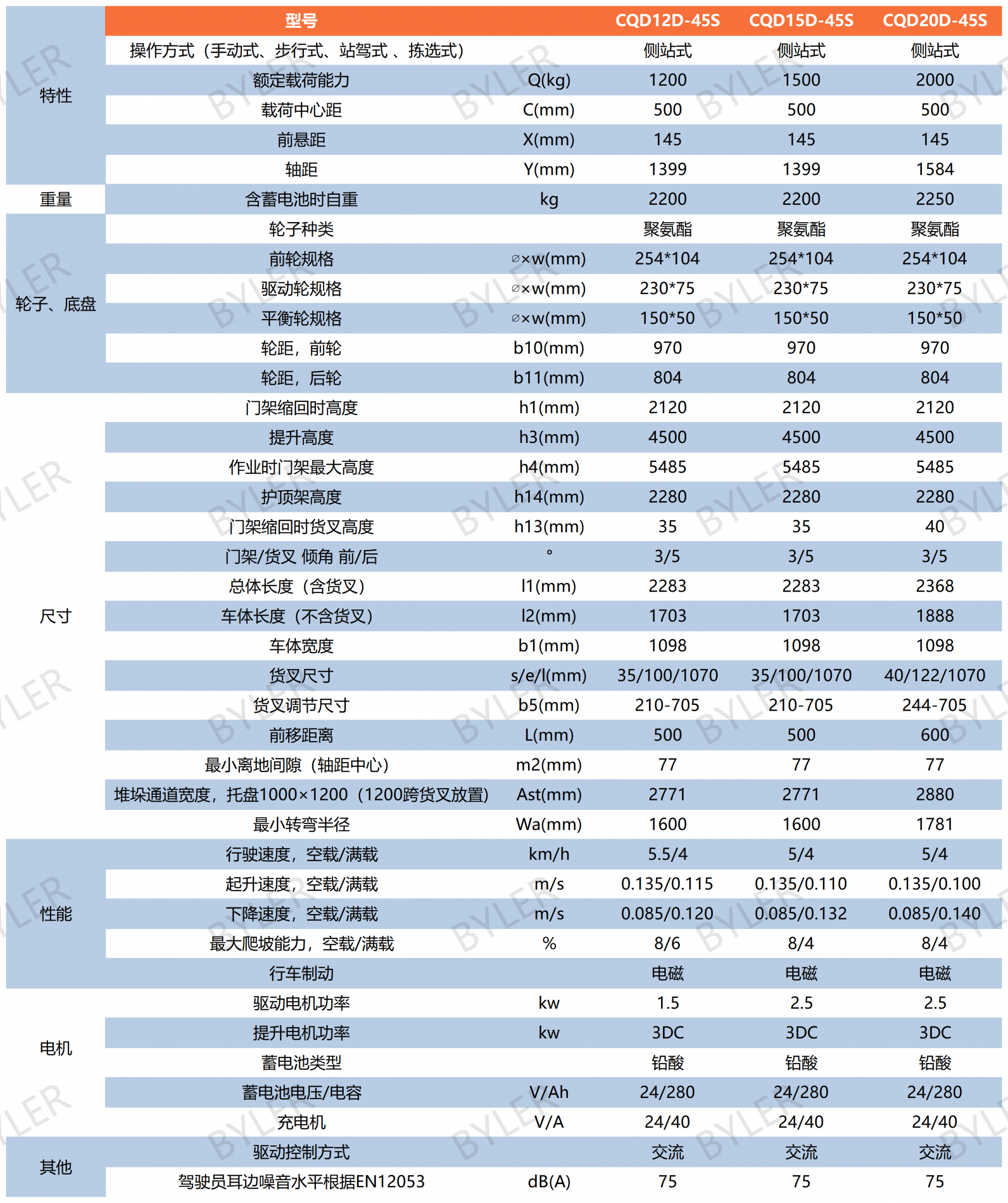 侧站前移式堆高车24V表格
