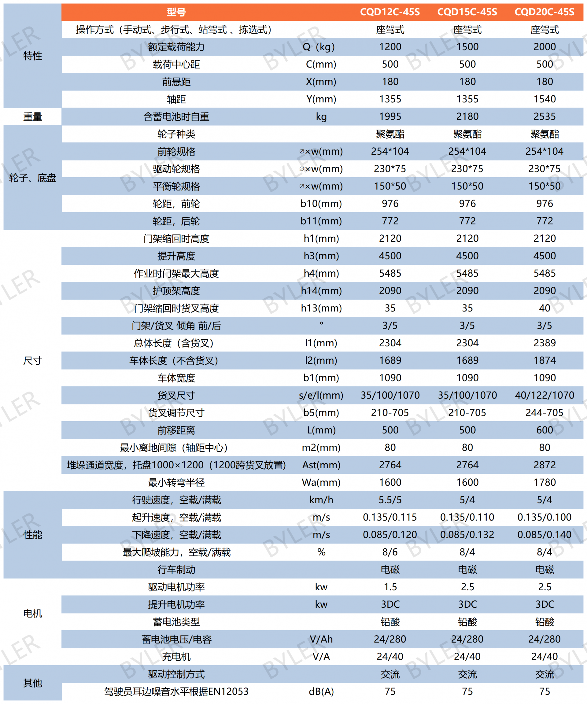 24V坐驾式堆高车表格_Sheet1