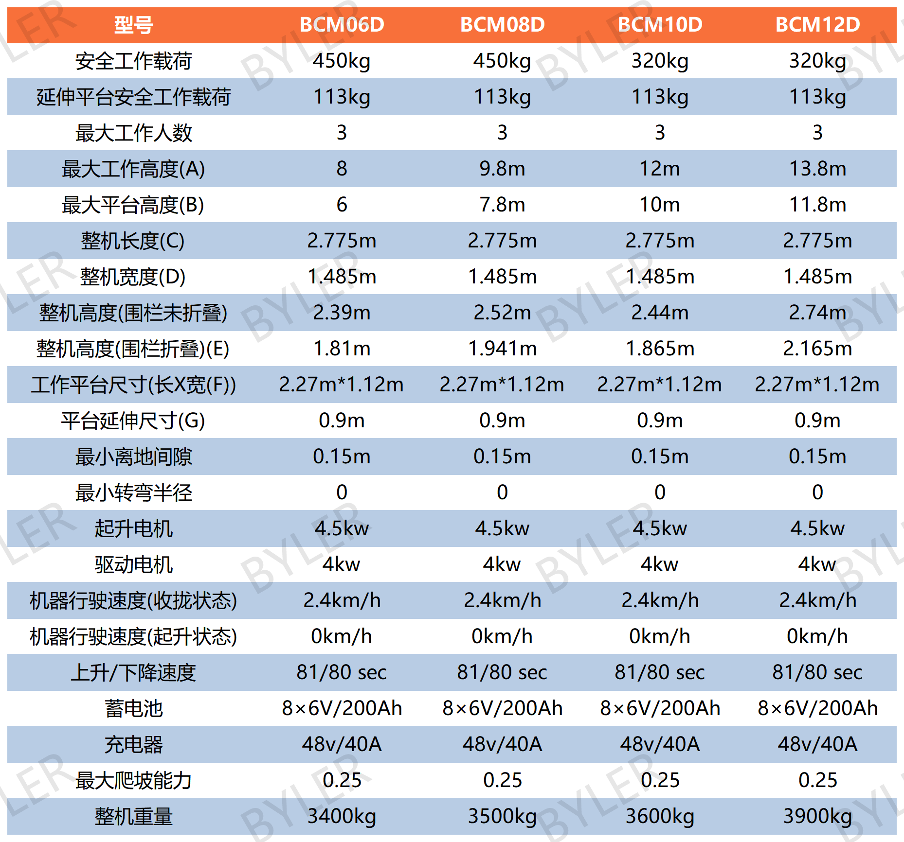 法斯特剪叉参数表格_Sheet1(1)
