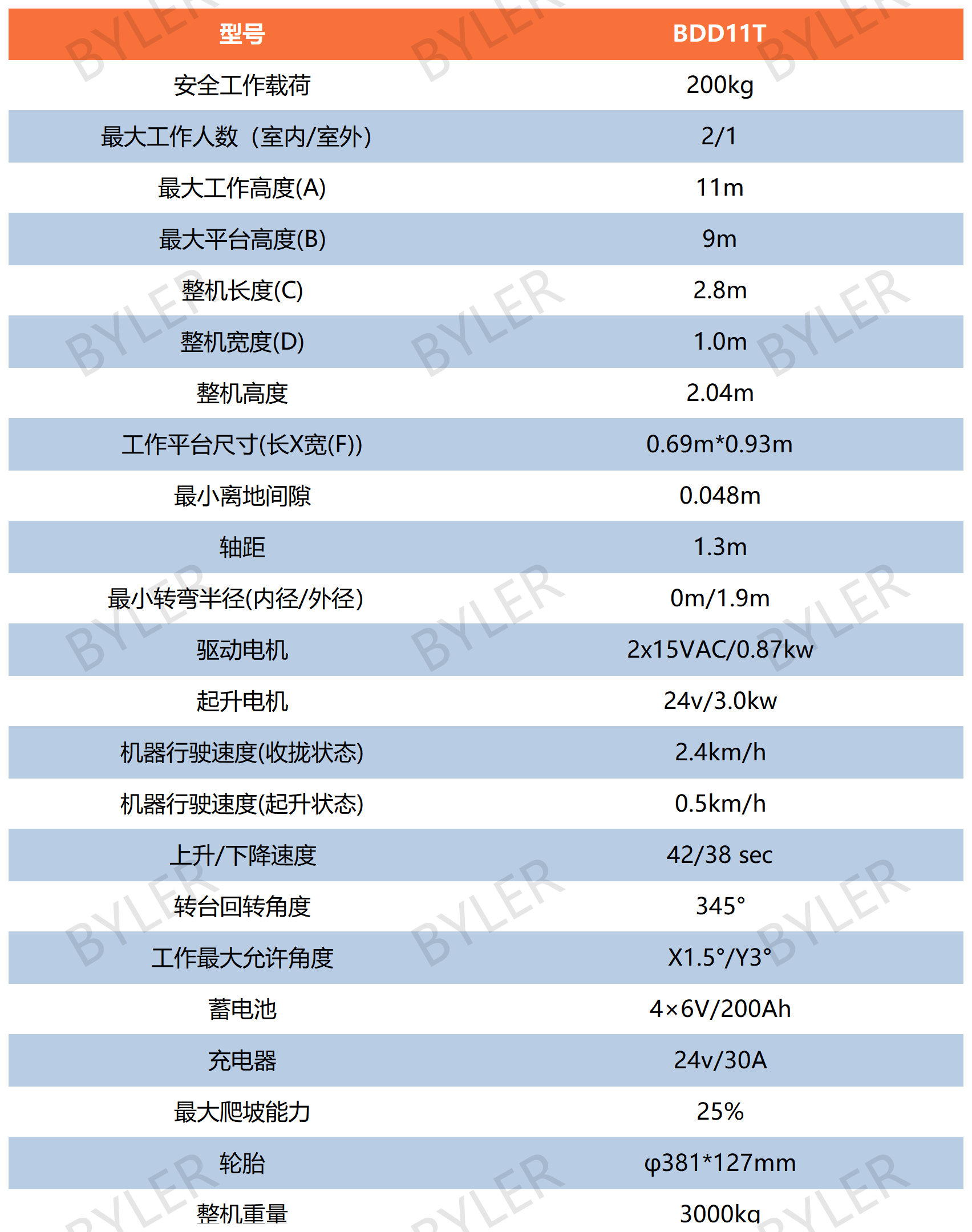 法斯特剪叉参数表格_Sheet1(2)