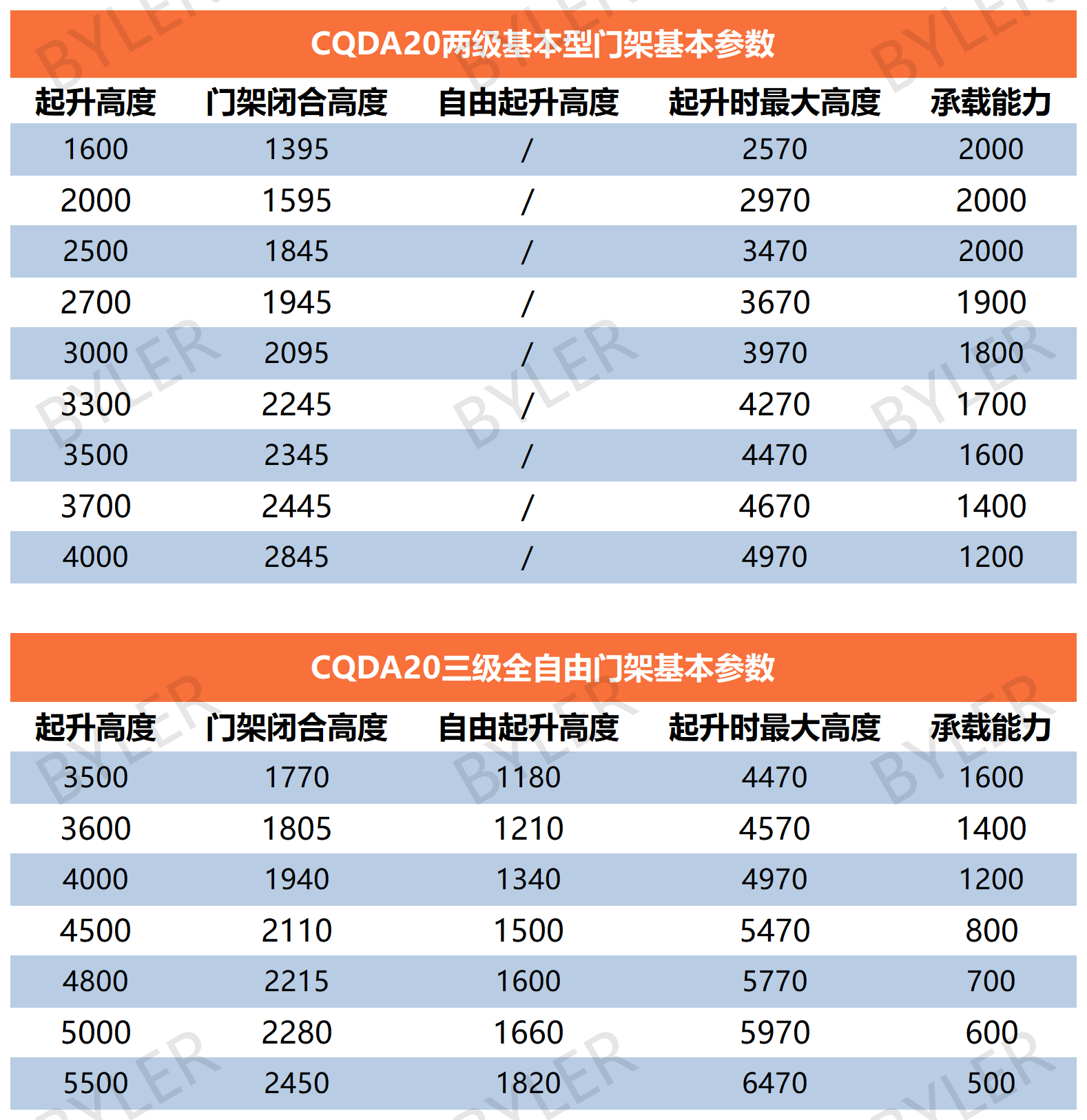 前移式堆高车表格_Sheet1(4)